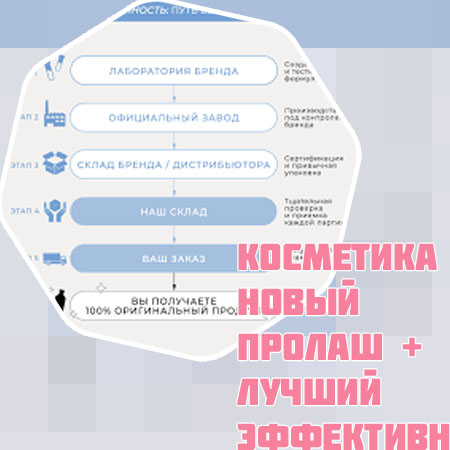 Качественная сыворотка для лечения ресниц